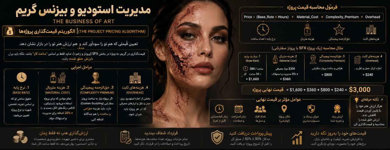 � مدیریت استودیو و بیزنس گریم (The Business of Art)